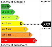 Diagnostic Performance Energétique