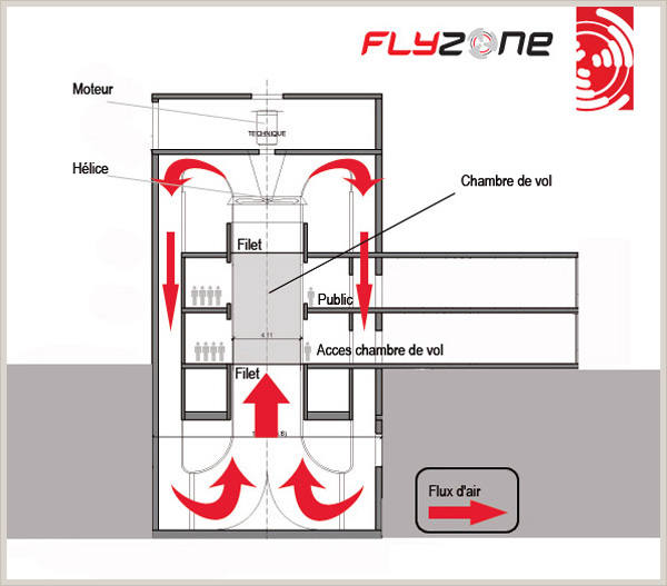 Des sensations fortes avec FlyZone