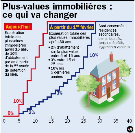 Loi Scellier